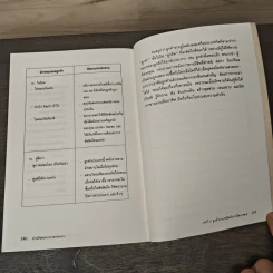 อ่านใจคนจากภาษาท่าทาง - สมชาติ กิจยรรรยง รูปที่ 9