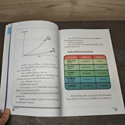 Money Mastery มั่งคั่งทั้งชีวิต - ภัทรพล ศิลปาจารย์ (พอล) รูปที่ 8