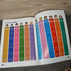 The Asean Way อาเซียน รูปที่ 9