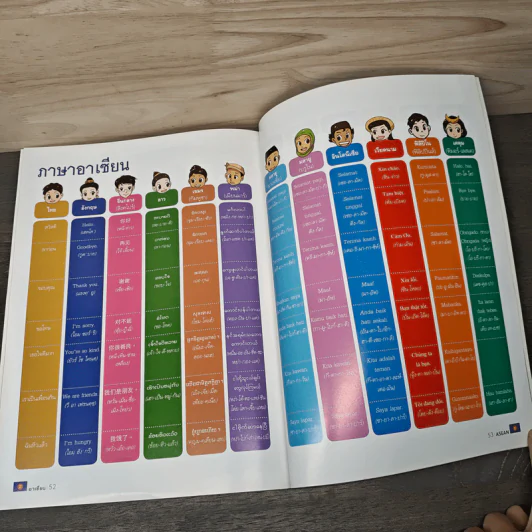 The Asean Way อาเซียน รูปที่ 9