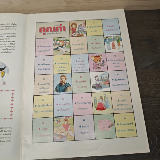 นิตยสารคุณค่า สำหรับเด็ก ปีที่ 9 ฉบับที่ 2 รูปที่ 6