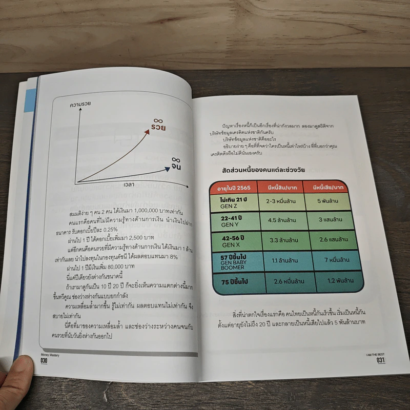 Money Mastery มั่งคั่งทั้งชีวิต - ภัทรพล ศิลปาจารย์ (พอล) รูปที่ 8