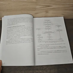 งานบริการอาหารและเครื่องดื่ม - ชลธิชา บุนนาค รูปที่ 9