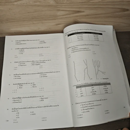 Biology for Entrance Biology of Annimals - นพ.พิชญ์ สันติจิตรุ่งเรือง รูปที่ 8