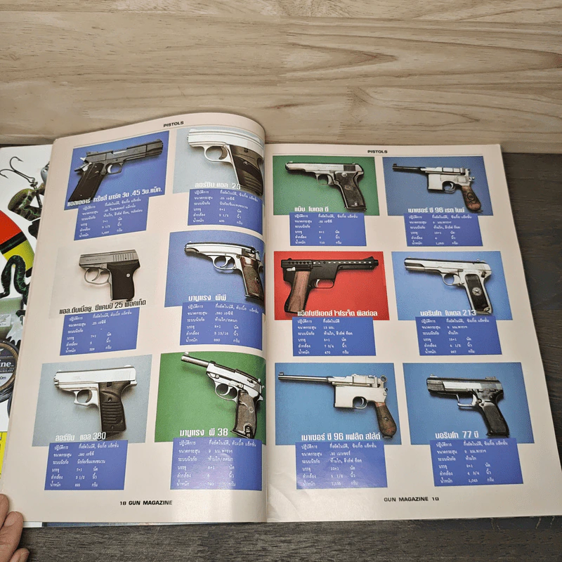 Gun Magazine (ฉบับพิเศษ ชุด ปืนกึ่งอัตโนมัติ) Pistols 2 - วิทยา สุขสมโสตร รูปที่ 7