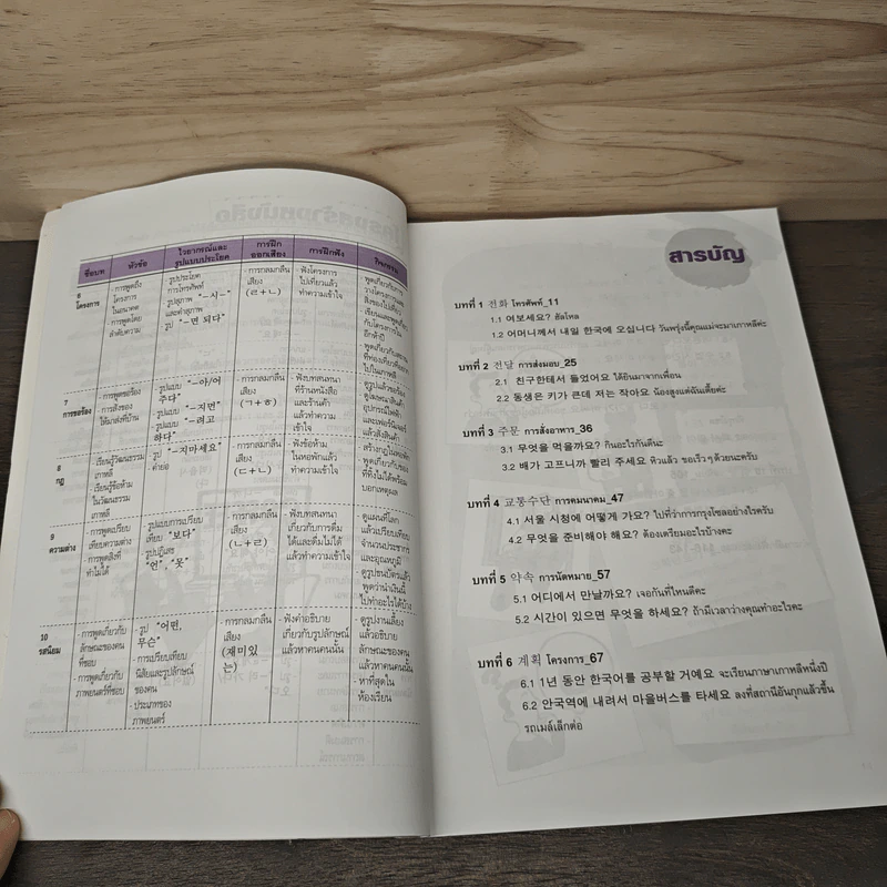 อันนยอง คล่องเกาหลี ใน 50 ชม. ระดับต้น เล่ม 2 รูปที่ 7