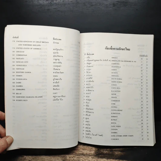 ธงชาติทั่วโลก 194 ชาติ รูปที่ 11