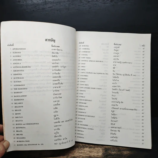 ธงชาติทั่วโลก 194 ชาติ รูปที่ 8