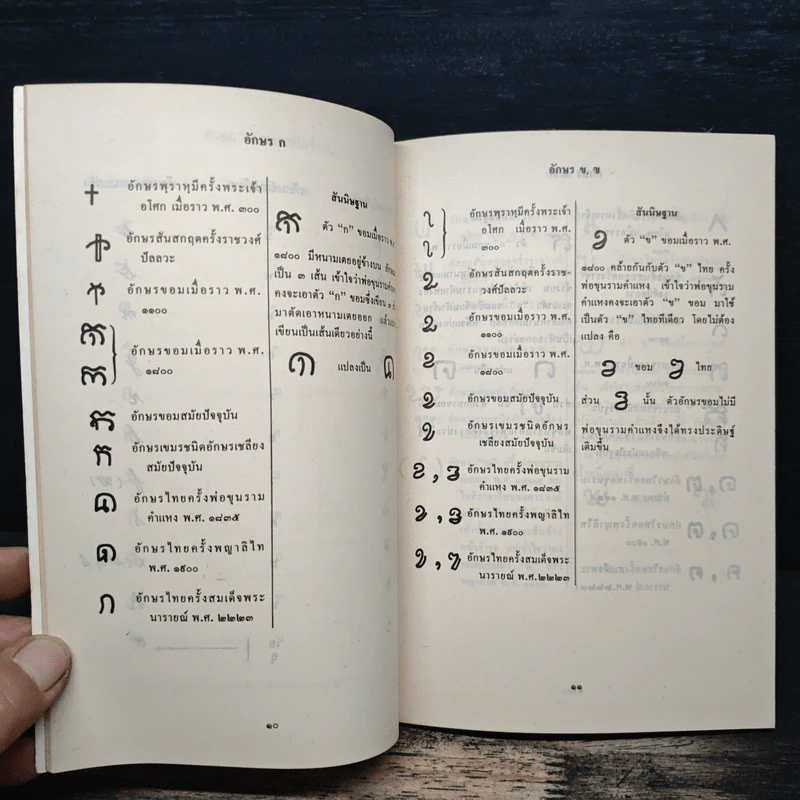 หนังสือ สันนิษฐาน เทียบการเขียนอักษรไทยกับอักษรขอมในสมัยพ่อขุนรามคำแหง - นายฉ่ำ ทองคำวรรณ รูปที่ 9
