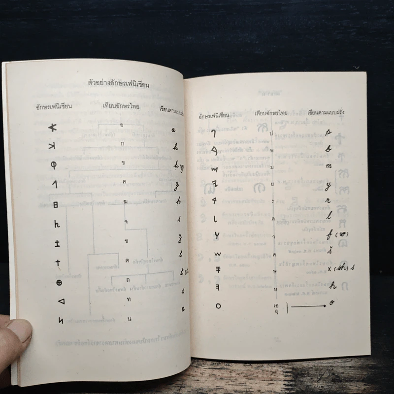 หนังสือ สันนิษฐาน เทียบการเขียนอักษรไทยกับอักษรขอมในสมัยพ่อขุนรามคำแหง - นายฉ่ำ ทองคำวรรณ รูปที่ 8