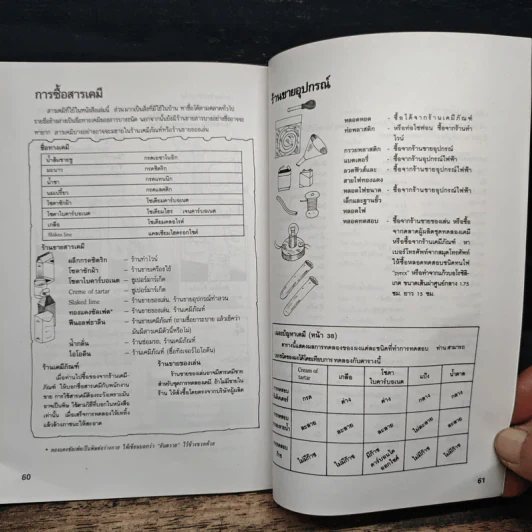 การทดลองเคมี - ผศ.ดร.พงษ์จันทร์ จันทยศ รูปที่ 8