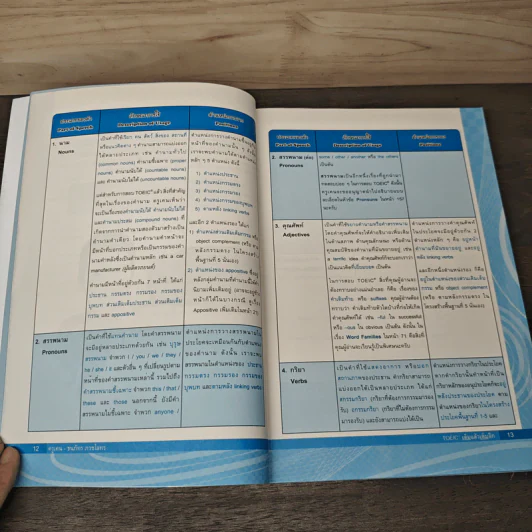 TOEIC เต็มแล้วเต็มอีก - ครูเคน ธนภัทร ภวชโลทร รูปที่ 6