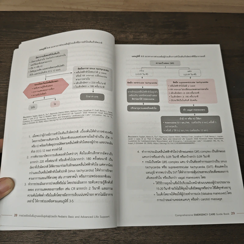 Comprehensive EMERGENCY CARE Guide Book รูปที่ 8