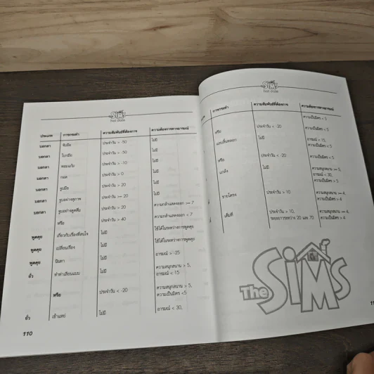 คู่มือเกม The Sims: Hot date วัยวุ่นลุ้นรัก รูปที่ 9