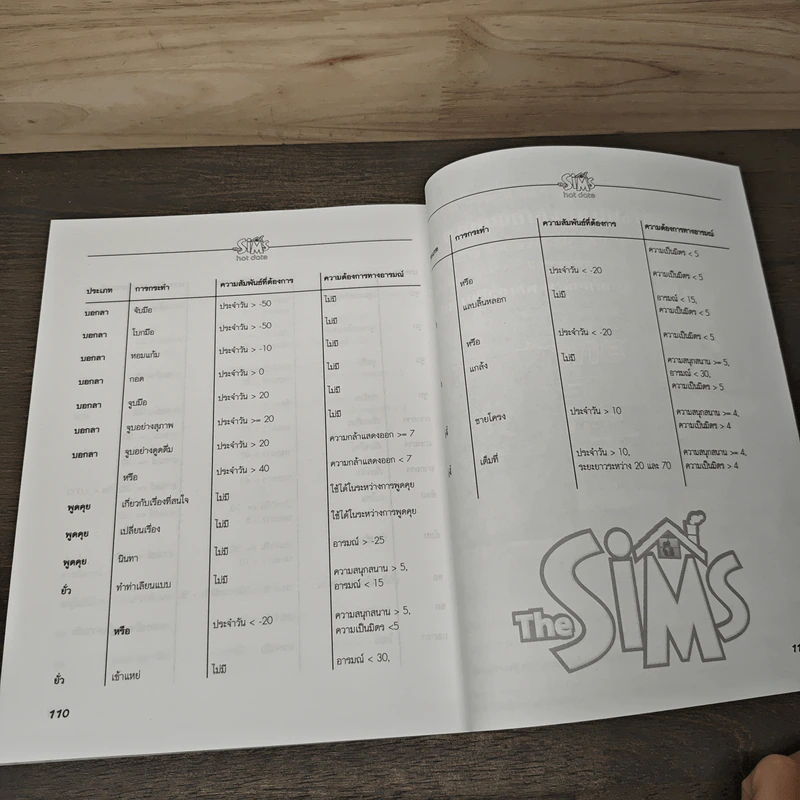 คู่มือเกม The Sims: Hot date วัยวุ่นลุ้นรัก รูปที่ 9