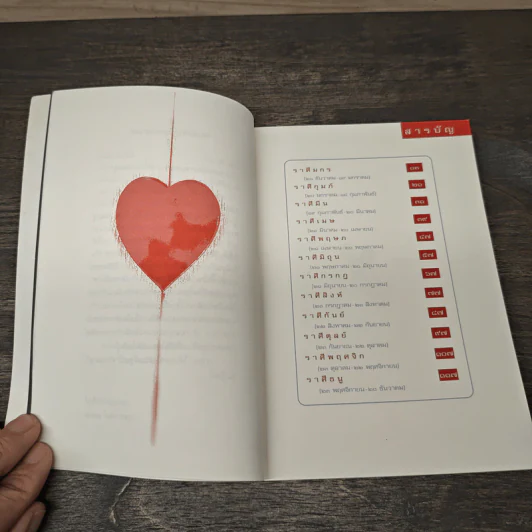 หัวใจสิบสองราศี - ภาณุ มณีวัฒนกุล รูปที่ 8