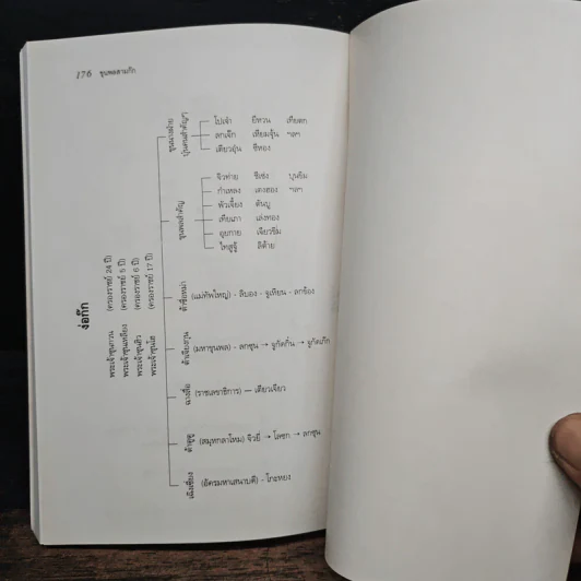 ขุนพลสามก๊ก - ทองแถม นาถจำนง รูปที่ 9