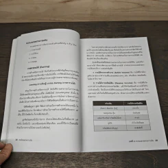 คนไทยฉลาดการเงิน : Money Literacy - จักรพงษ์ เมษพันธุ์, ศักดา สรรพปัญญาวงศ์ รูปที่ 11