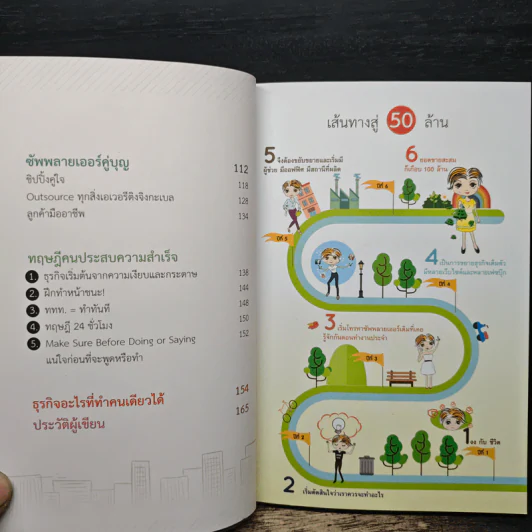 50 ล้านทำงานคนเดียว - ศุฬิญญา เนตรโสภณ รูปที่ 8