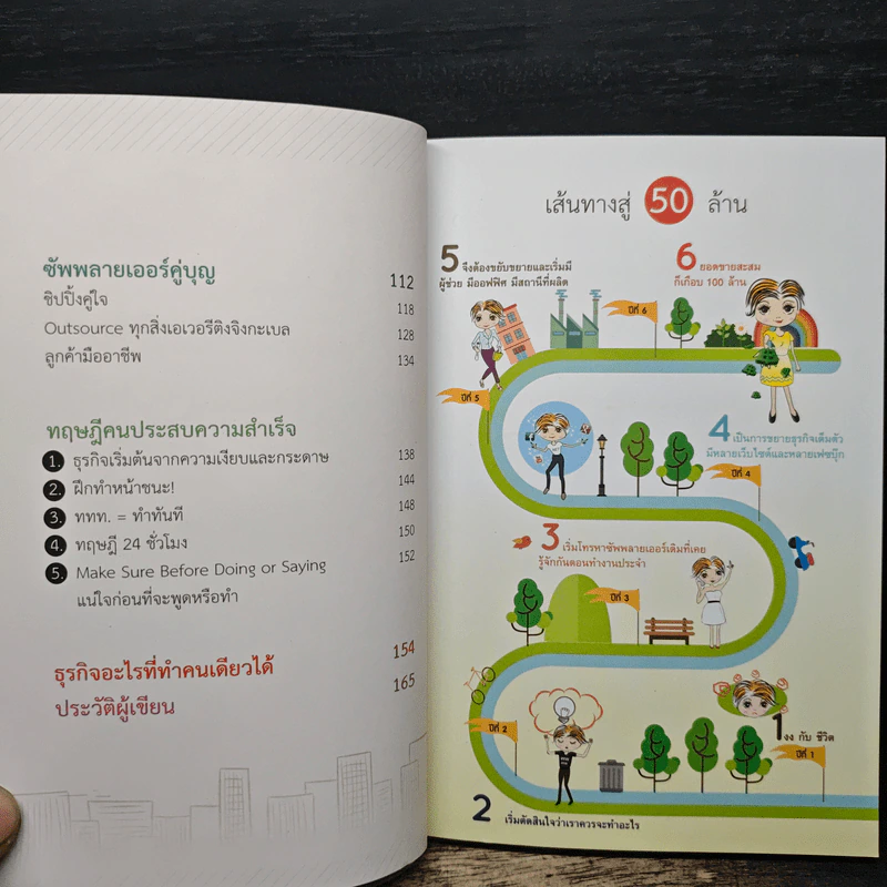 50 ล้านทำงานคนเดียว - ศุฬิญญา เนตรโสภณ รูปที่ 8