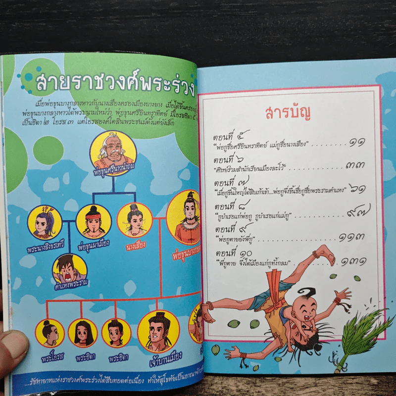 การ์ตูนประวัติศาสตร์ชาติไทย ยุคสุโขทัย เล่มที่ 2 พ่อขุนศรีอินทราทิตย์ รูปที่ 7