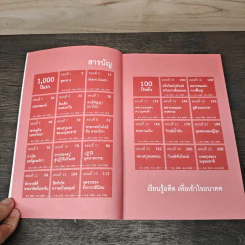 เศรษฐกิจโลก 1,000 ปี - ลงทุนแมน รูปที่ 7