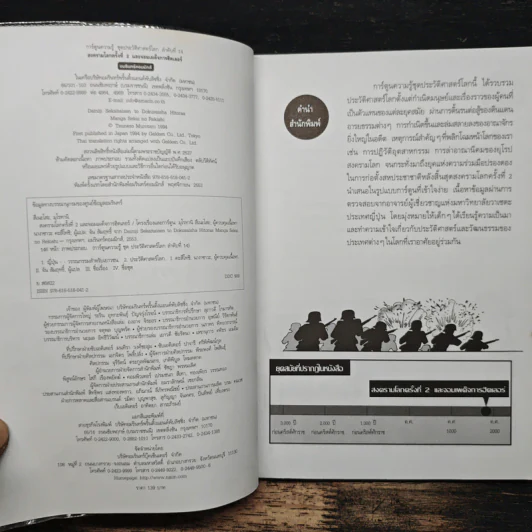 สงครามโลกครั้งที่ 2 และจอมเผด็จการฮิตเลอร์ ฉบับการ์ตูน รูปที่ 6