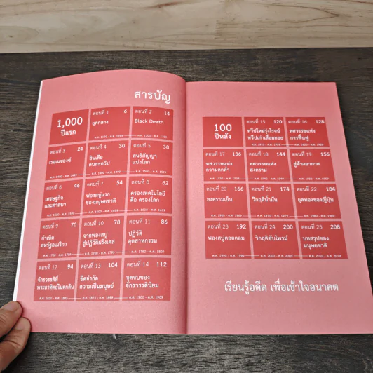 เศรษฐกิจโลก 1,000 ปี - ลงทุนแมน รูปที่ 7