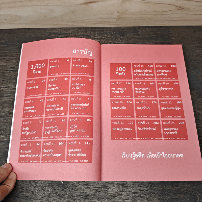เศรษฐกิจโลก 1,000 ปี - ลงทุนแมน รูปที่ 7