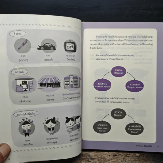 Grammar ไม่น่าเบื่อ - พจนีย์ เมืองศิลปศาสตร์ รูปที่ 8