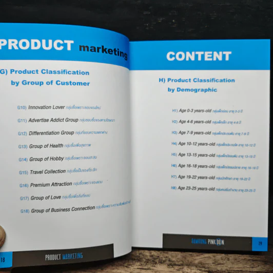 การวางแผน ผลิตภัณฑ์ Product Marketing - Damrong Pinkoon รูปที่ 12