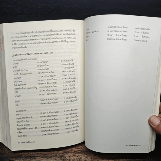 1421 ปีที่จีนค้นพบโลก - Gavin Menzies รูปที่ 12