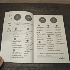 ขุมทรัพย์ความคิด - คมกฤช รัตนไพศาล รูปที่ 7