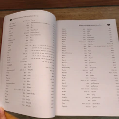 ดัชนีค้นคำในประชุมพงศาวดารฉบับกาญจนาภิเษก เล่ม 6-10 รูปที่ 7
