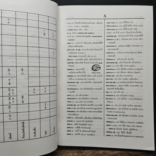พจนานุกรม อังกฤษ อเมริกัน-ไทย - นิจ ทองโสภิต รูปที่ 7