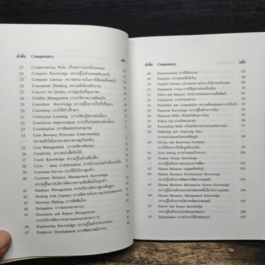 Competency Dictionary - ดร.อาภรณ์ ภู่วิทยพันธุ์ รูปที่ 8