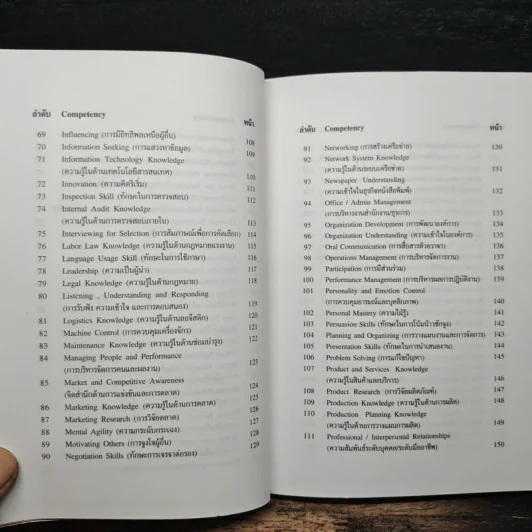 Competency Dictionary - ดร.อาภรณ์ ภู่วิทยพันธุ์ รูปที่ 9