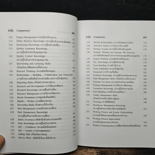 Competency Dictionary - ดร.อาภรณ์ ภู่วิทยพันธุ์ รูปที่ 10