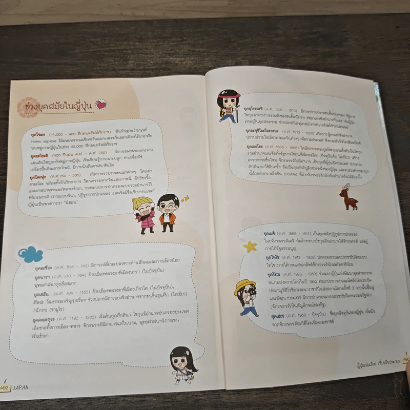 Japan ญี่ปุ่น คนเดียวก็เที่ยวได้ - DPLUS GUIDE รูปที่ 9