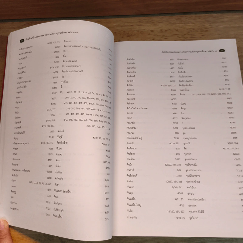 ดัชนีค้นคำในประชุมพงศาวดารฉบับกาญจนาภิเษก เล่ม 6-10 รูปที่ 7