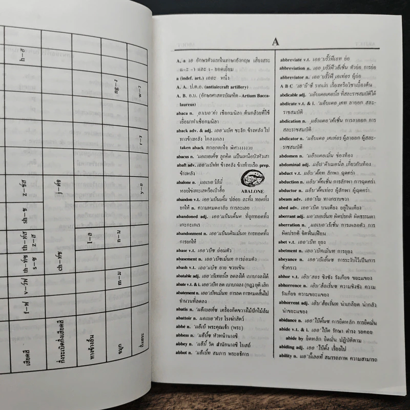พจนานุกรม อังกฤษ อเมริกัน-ไทย - นิจ ทองโสภิต รูปที่ 7