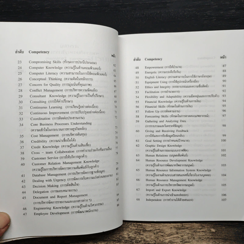 Competency Dictionary - ดร.อาภรณ์ ภู่วิทยพันธุ์ รูปที่ 8