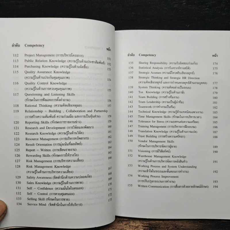 Competency Dictionary - ดร.อาภรณ์ ภู่วิทยพันธุ์ รูปที่ 10
