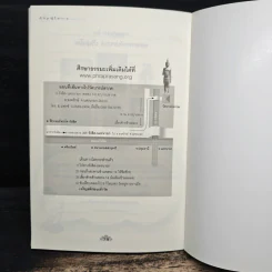 น้อมสู่ใจ เล่ม 2 - พระอาจารย์ประสงค์ ปริปุณโณ รูปที่ 10