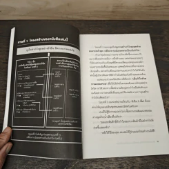 เลิกขายดี กำไรน้อย ยุคนี้ต้องขายน้อย กำไรงาม - คิโนะชิตะ คัตสึฮิสะ รูปที่ 7