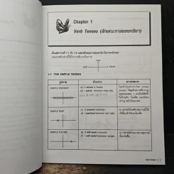 Chartbook สรุปหลักไวยากรณ์อังกฤษ เล่ม 2 - บุญฤทธิ์ ตังคะกาญจน์ รูปที่ 11