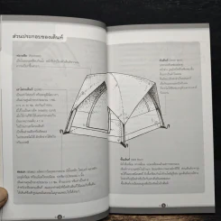 108 ไอเดีย Camping - Mr.Backpack รูปที่ 10