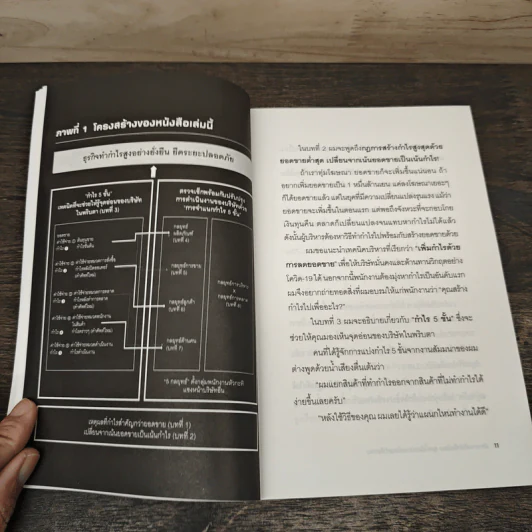 เลิกขายดี กำไรน้อย ยุคนี้ต้องขายน้อย กำไรงาม - คิโนะชิตะ คัตสึฮิสะ รูปที่ 7