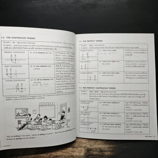 Chartbook สรุปหลักไวยากรณ์อังกฤษ เล่ม 2 - บุญฤทธิ์ ตังคะกาญจน์ รูปที่ 12