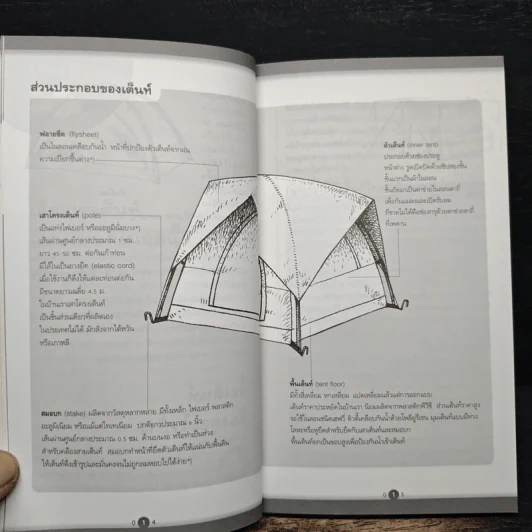 108 ไอเดีย Camping - Mr.Backpack รูปที่ 10